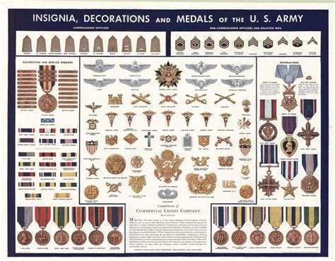 Les 81 meilleures images du tableau Military sur Pinterest | Insignes militaires, Uniformes ...