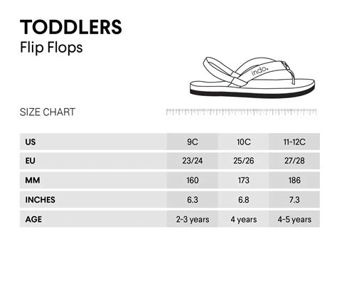 Flip Flop Size Guide for Women, Men, Kids - Size-Charts.com - When size ...