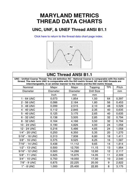 UNF Thread | Tools | Cutting Tools