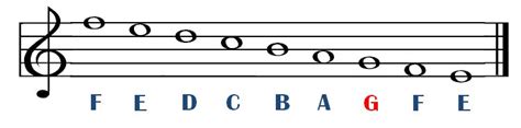 Treble Clef Notes - Reading Music Lesson #9 - Music Reading Savant