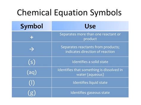 PPT - Unit 11 Chemical Equations and Law of Conservation of Mass PowerPoint Presentation - ID ...