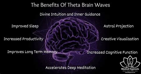 The Benefits Of Theta Waves With Solfeggio Frequencies – Musical Hypnosis