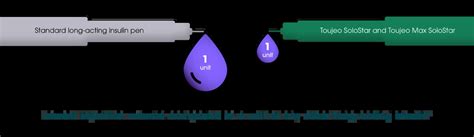What is Toujeo® Max Solostar Pen? | Toujeo® (insulin glargine ...