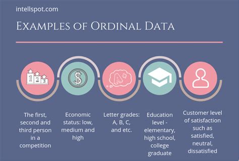 Ordinal Data