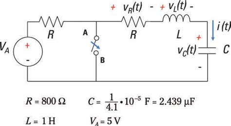 Analyze an RLC Circuit Using Laplace Methods - dummies