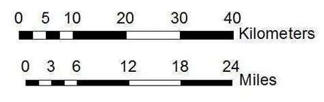 What is Map Scale - Map with Scale in GIS - GISRSStudy