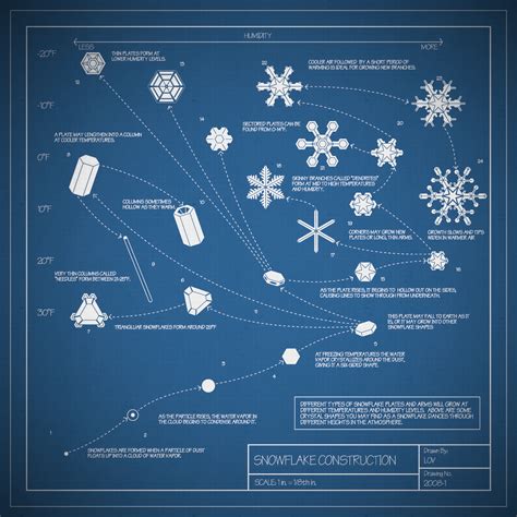 Design like Snowflakes - Laz Creative