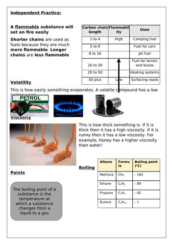 Properties of Hydrocarbons | Teaching Resources