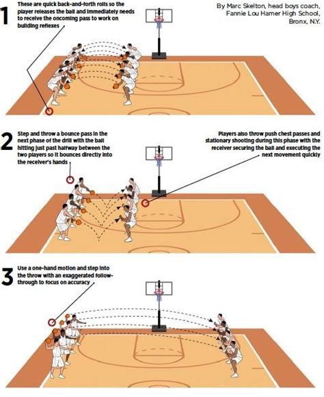 Best youth basketball box out drills rebounding drills for youth ...