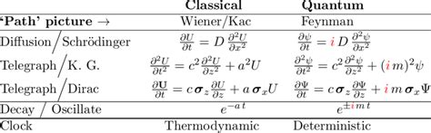 The statistical mechanics underneath the Classical phenomonological ...