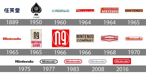 Nintendo logo histoire et signification, evolution, symbole Nintendo