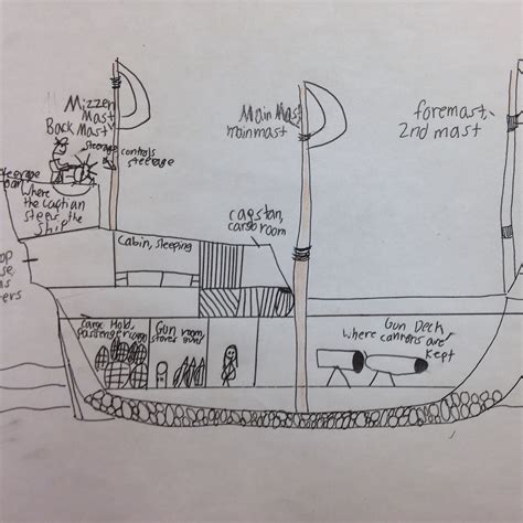 Lesson Deli: Mayflower Diagrams