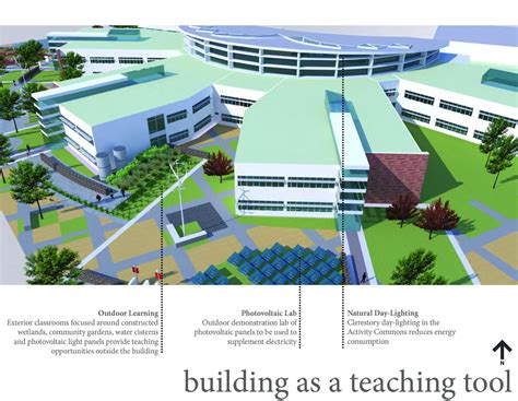 21st-century DoDEA school design wins educational award | Article | The United States Army