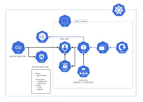 What is an architecture diagram, and why do you need one? | Nulab