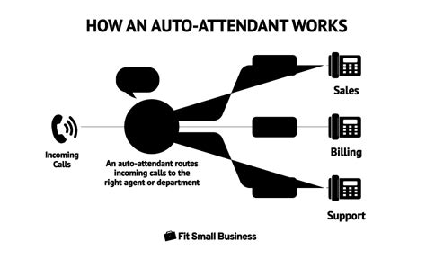 Auto-attendant Phone System: Definition & Best Practices