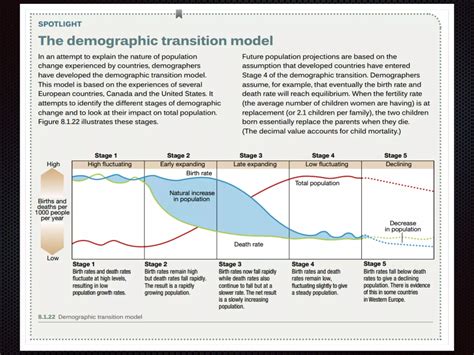 Population Geography | PPT