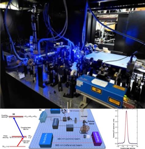 Highlight1-310522 | Raman Research Institute