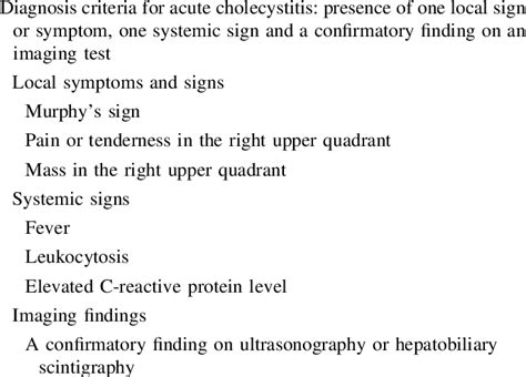 Acalculous Cholecystitis Diagnosis