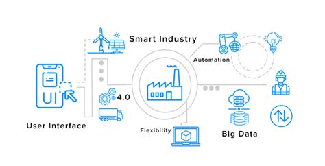 A detailed guide to IoT in manufacturing applications and benefits