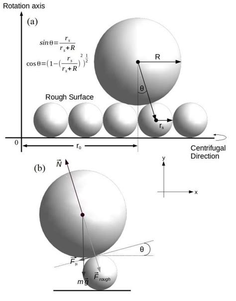 Force diagrams for the determination of the static equilibrium ...