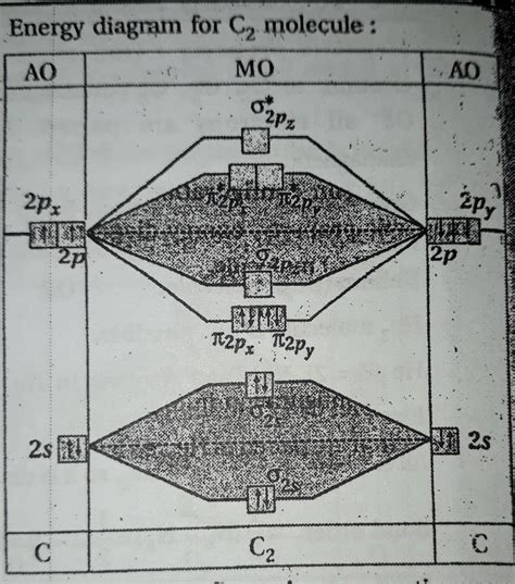 Hybridization in organic compound CH2=CH-CH=CH - Brainly.in