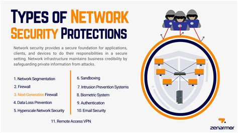 What are the Types of Network Security Protections? - zenarmor.com