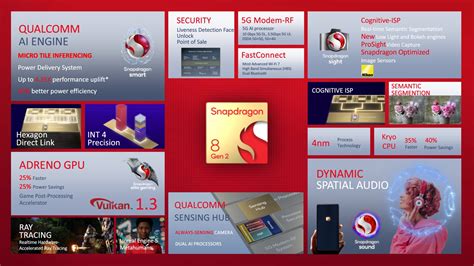 Qualcomm is releasing an intelligent Snapdragon 8 Gen 2 - presstoriesNew