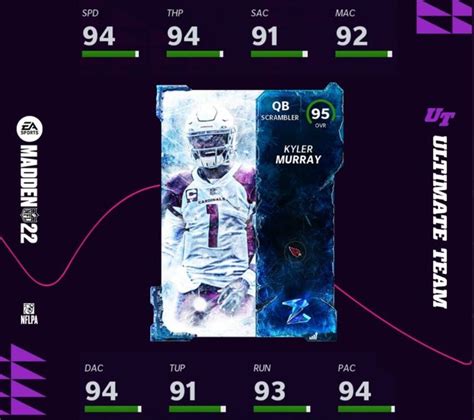 Kyler Murray Madden 22 Rating and best MUT 22 cards