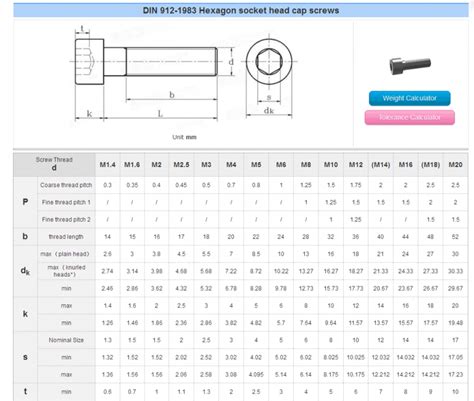 Metric Socket Head Cap Screws Stainless Steel Dimension