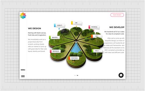 Hierarchy In Graphic Design? The Principles Of Design Hierarchy