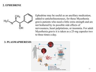 myasthenia gravis in present era | PPT