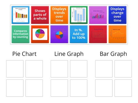 Types of Scientific Graphs - Group sort