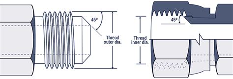 Hydraulic Fitting Thread Chart | Hydraulics Direct