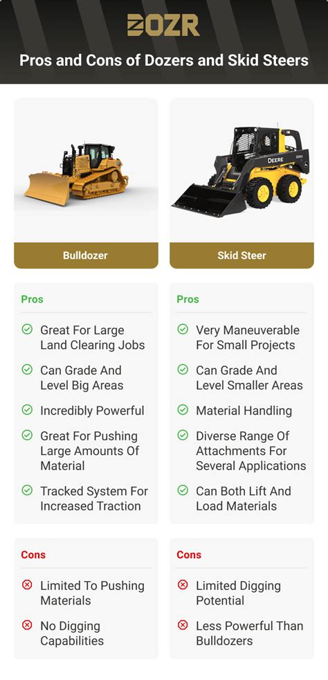 Skid Steer vs. Bulldozer: What are the Differences?