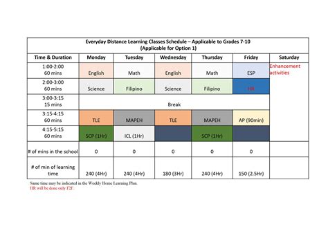 Deped Schedule Of Classes