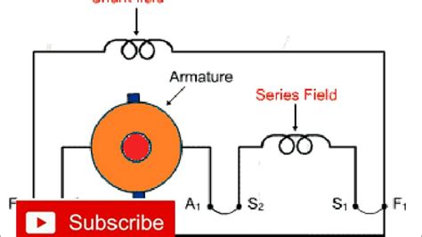 Compound Dc Motor Applications