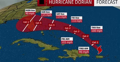 Highlands Country Club Agronomy: Hurricane Dorian Path