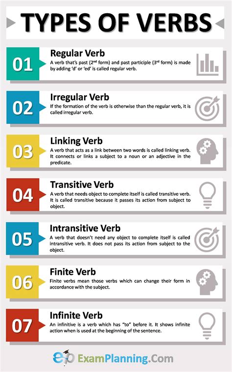 Types of Verbs | English vocabulary words learning, English verbs, Teaching english grammar