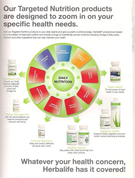 Herbalife Independent Distributor | Sydney NSW