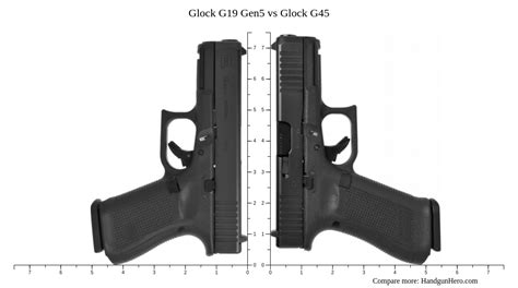 Glock G19 Gen5 vs Glock G45 size comparison | Handgun Hero