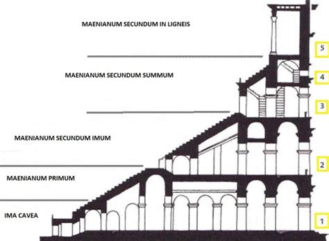 Seating in the Colosseum - Colosseum Rome Tickets