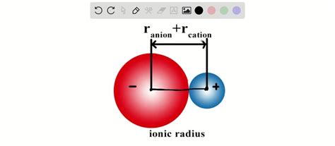 SOLVED:Explain how ionic radii are obtained from known distances between nuclei in crystals.