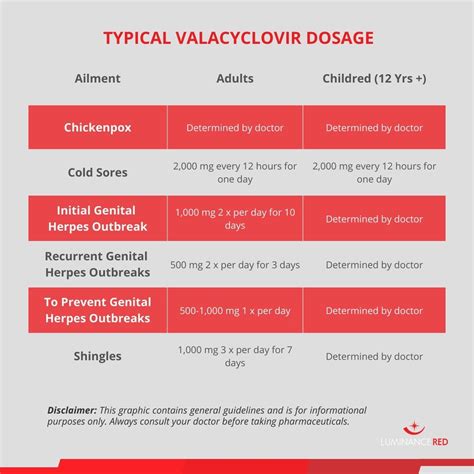 Valacyclovir Herpes Labialis