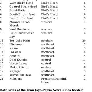 (PDF) Pacific Languages: An Introduction