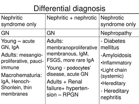 Differential diagnosis of nephrotic and nephritic syndrome - online presentation