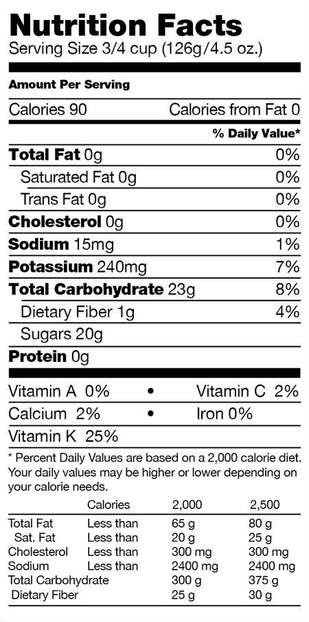 Great Grapes - The Nutrition in Table Grapes - Direct Source Marketing