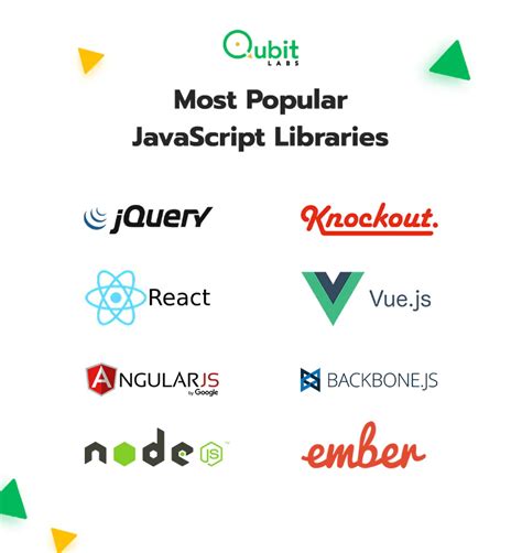 Most Popular JavaScript Libraries