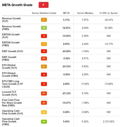 2023: Meta Could See Another 70% Downside | Seeking Alpha