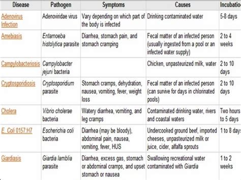 skin diseases list with pictures - pictures, photos