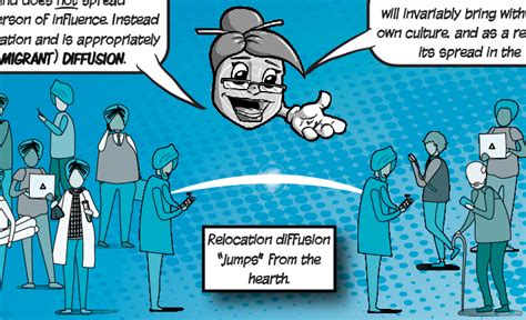 Relocation Diffusion: The Jumping Kind – Illustrated Human Geography Textbook